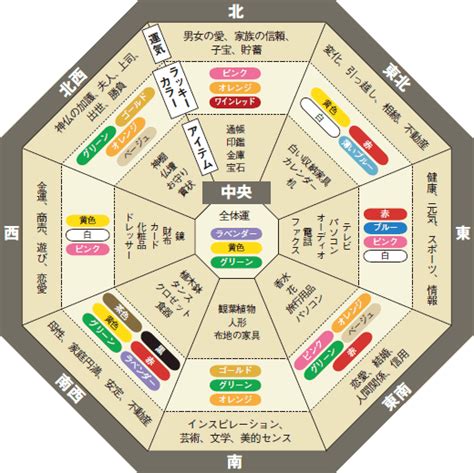 日本參樹風水|家相風水での庭木の東西南北全方角別の吉凶と具体的な種別を解。